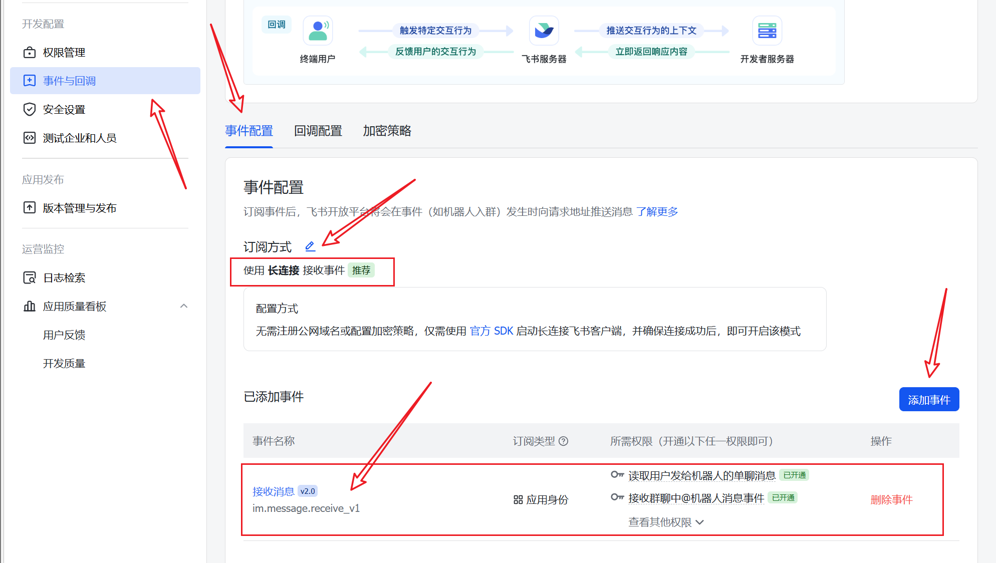 长连接订阅方式