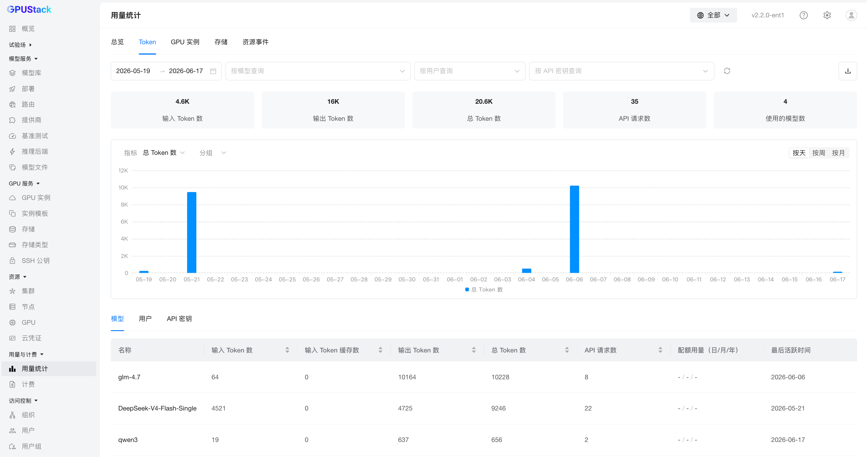 GPUStack v2.2 MaaS+GPUaaS：从模型服务到 Token 工厂，从算力池化到 GPU 运营 - GPUStack - 博客园