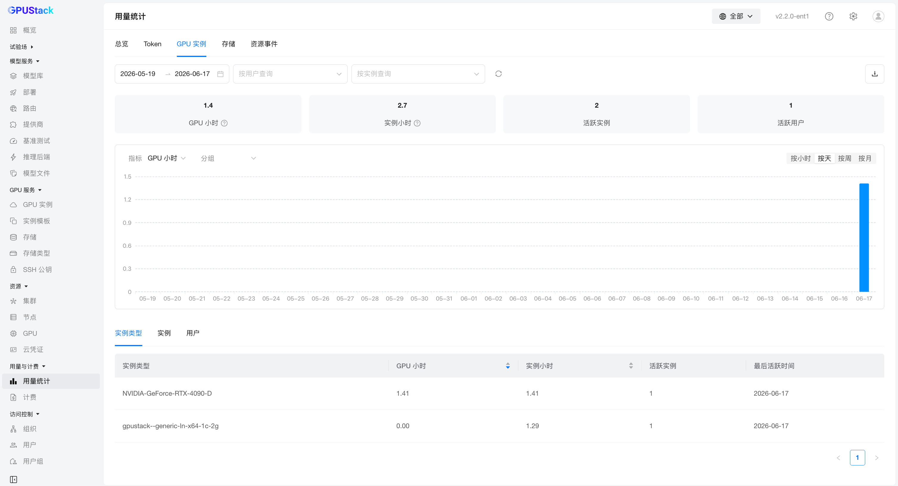 GPUStack v2.2 MaaS+GPUaaS：从模型服务到 Token 工厂，从算力池化到 GPU 运营 - GPUStack - 博客园
